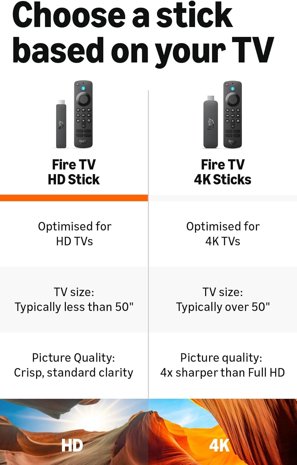 Amazon Firestick HD